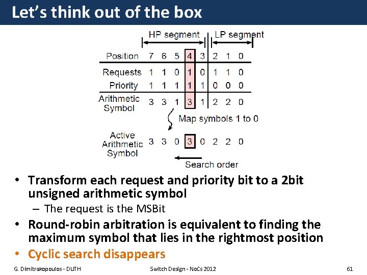 Let’s think out of the box • Transform each request and priority bit to