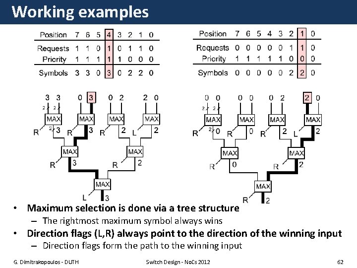 Working examples • Maximum selection is done via a tree structure – The rightmost