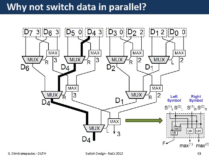 Why not switch data in parallel? G. Dimitrakopoulos - DUTH Switch Design - No.