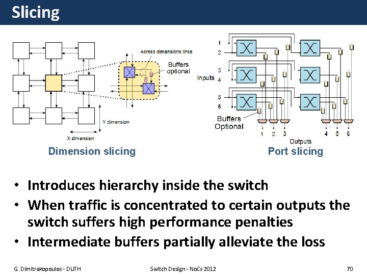 Slicing Dimension slicing Port slicing • Introduces hierarchy inside the switch • When traffic