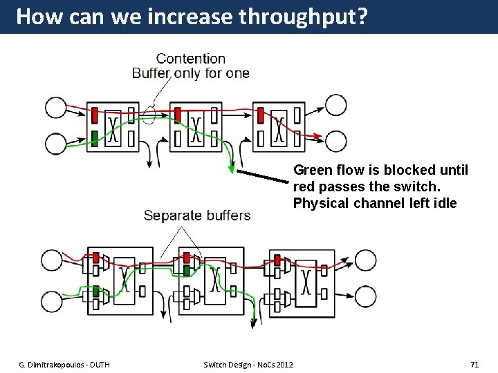 How can we increase throughput? Green flow is blocked until red passes the switch.