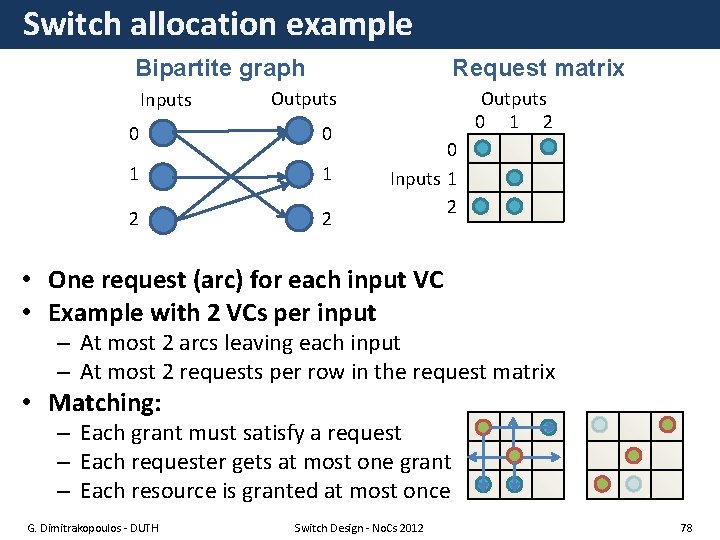 Switch allocation example Bipartite graph Inputs Request matrix Outputs 0 0 1 1 2