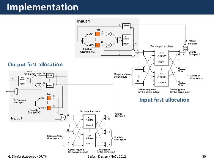 Implementation Output first allocation Input first allocation G. Dimitrakopoulos - DUTH Switch Design -