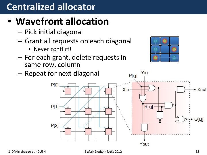 Centralized allocator • Wavefront allocation – Pick initial diagonal – Grant all requests on