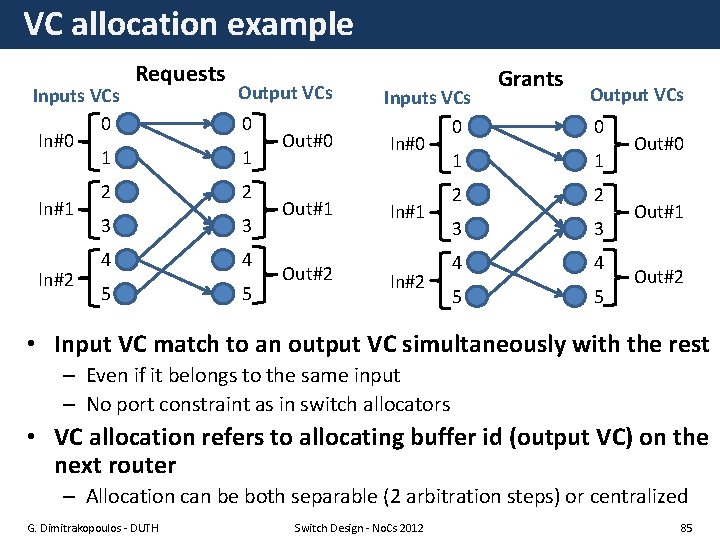 VC allocation example Inputs VCs 0 In#0 1 In#2 Requests Output VCs 0 1