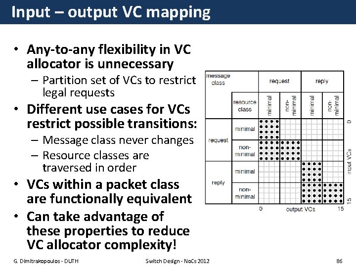 Input – output VC mapping • Any-to-any flexibility in VC allocator is unnecessary –