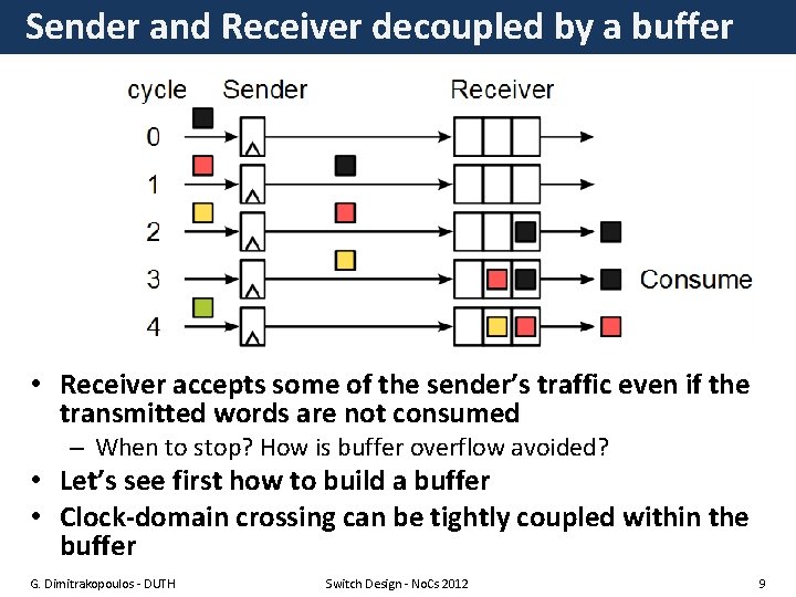 Sender and Receiver decoupled by a buffer • Receiver accepts some of the sender’s