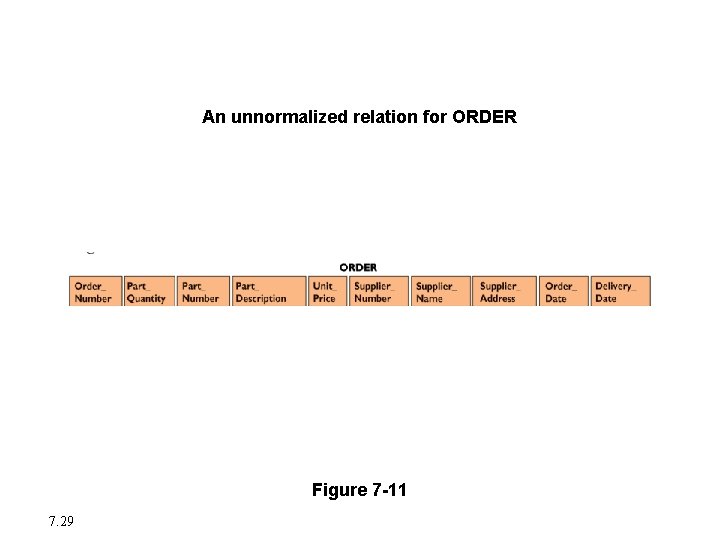 Creating a Database Environment An unnormalized relation for ORDER Figure 7 -11 7. 29