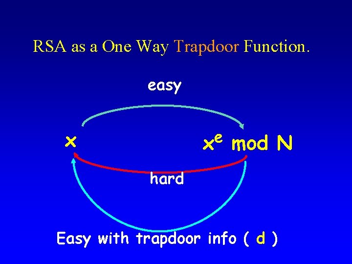 RSA as a One Way Trapdoor Function. easy x e x mod N hard RSA as a One Way Trapdoor Function. easy x e x mod N hard