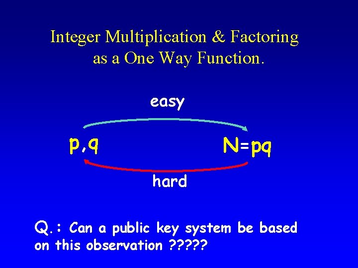 Integer Multiplication & Factoring as a One Way Function. easy p, q N=pq hard Integer Multiplication & Factoring as a One Way Function. easy p, q N=pq hard