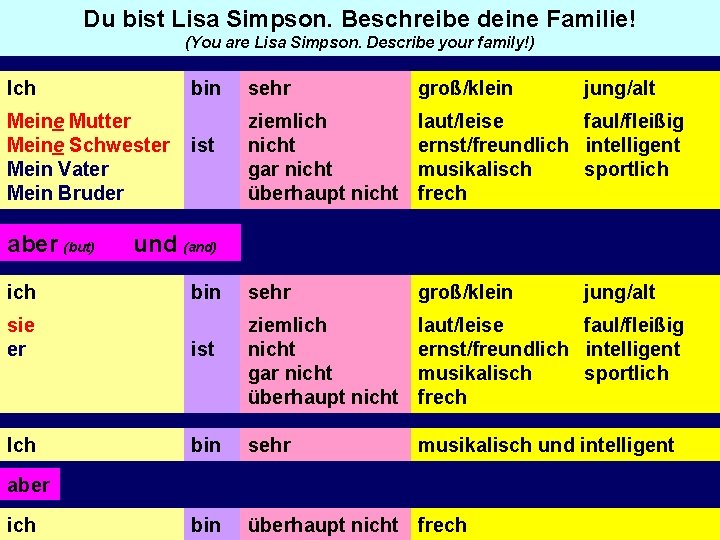 Du bist Lisa Simpson. Beschreibe deine Familie! (You are Lisa Simpson. Describe your family!)