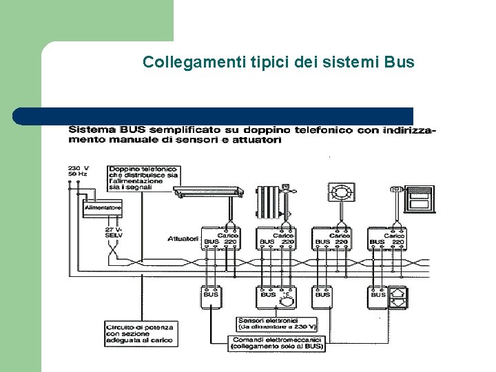 Collegamenti tipici dei sistemi Bus 