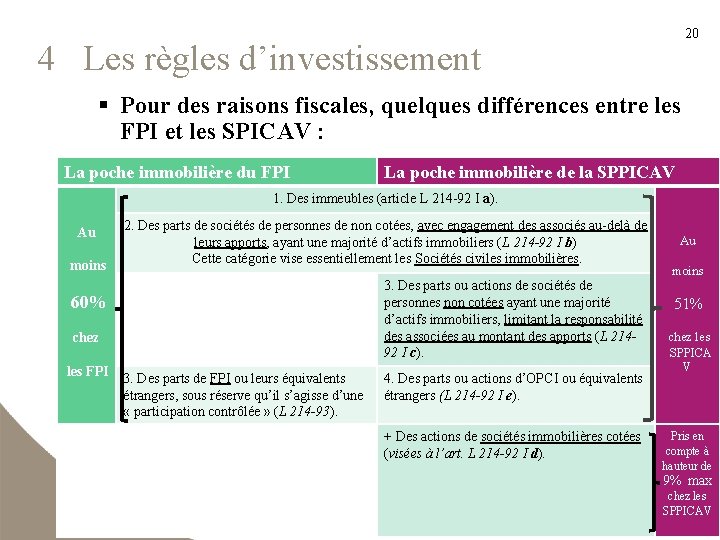 20 4 Les règles d’investissement § Pour des raisons fiscales, quelques différences entre les