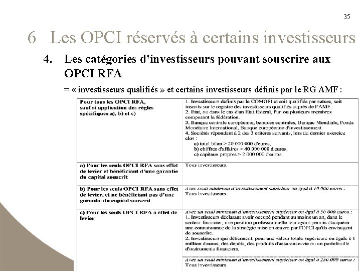 35 6 Les OPCI réservés à certains investisseurs 4. Les catégories d'investisseurs pouvant souscrire