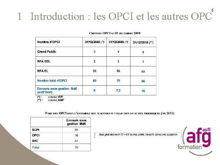 6 1 Introduction : les OPCI et les autres OPC 