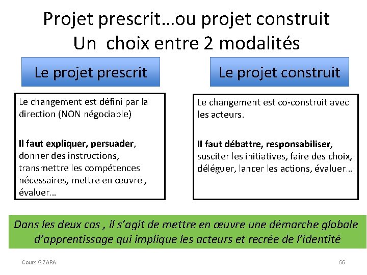 Projet prescrit…ou projet construit Un choix entre 2 modalités Le projet prescrit Le projet