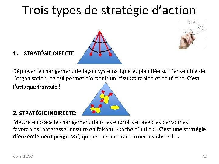 Trois types de stratégie d’action 1. STRATÉGIE DIRECTE: Déployer le changement de façon systématique