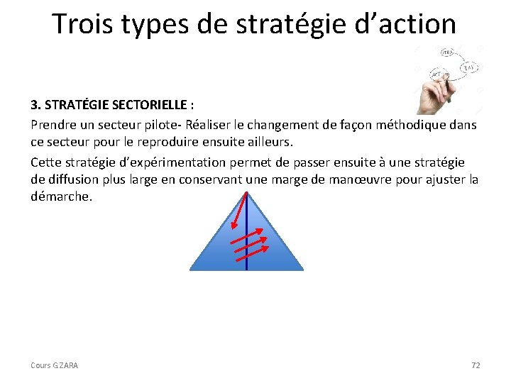 Trois types de stratégie d’action 3. STRATÉGIE SECTORIELLE : Prendre un secteur pilote- Réaliser