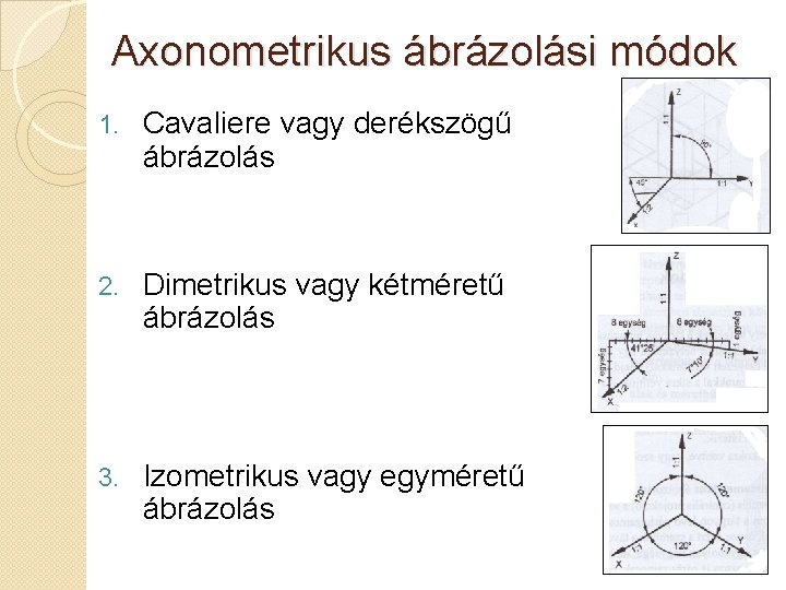 Axonometrikus ábrázolási módok 1. Cavaliere vagy derékszögű ábrázolás 2. Dimetrikus vagy kétméretű ábrázolás 3.
