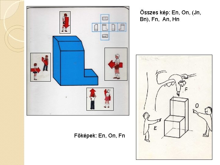 Összes kép: En, On, (Jn, Bn), Fn, An, Hn Főképek: En, On, Fn 