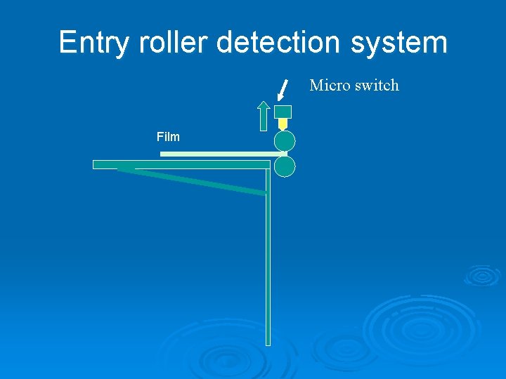 Entry roller detection system Micro switch Film 