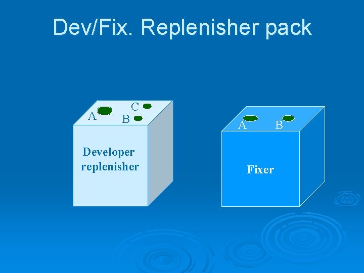 Dev/Fix. Replenisher pack A B C Developer replenisher A Fixer B 