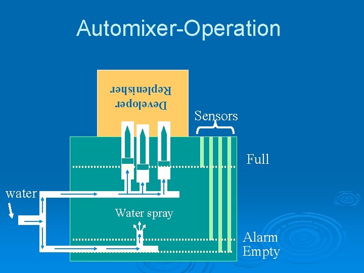 Automixer-Operation Sensors Developer Replenisher Full water Water spray Alarm Empty 