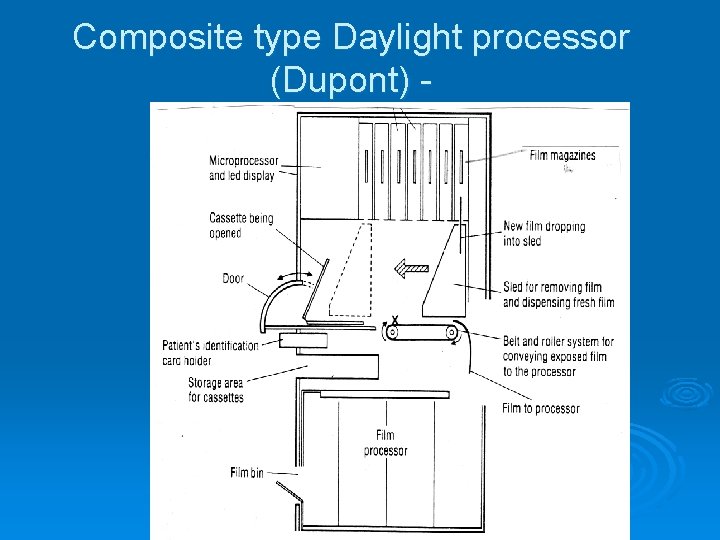 Composite type Daylight processor (Dupont) - 