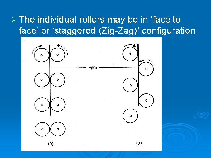 Ø The individual rollers may be in ‘face to face’ or ‘staggered (Zig-Zag)’ configuration