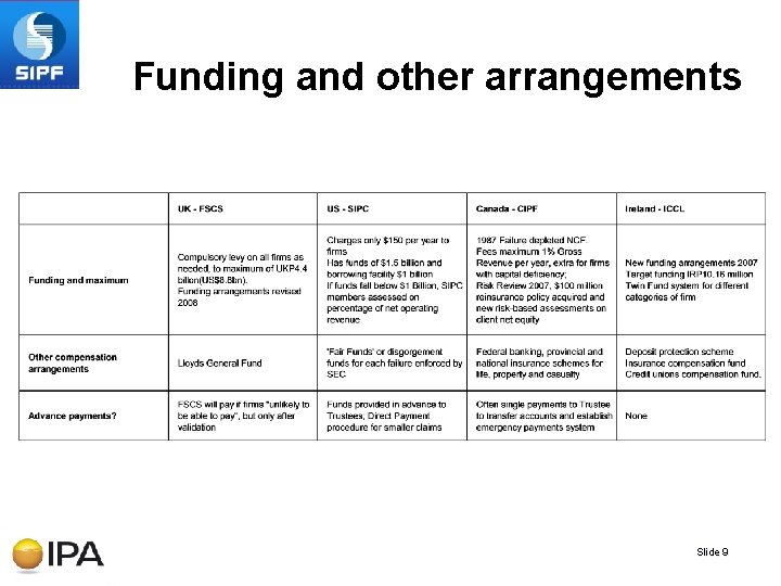 Funding and other arrangements Slide 9 Funding and other arrangements Slide 9