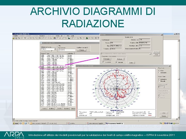 ARCHIVIO DIAGRAMMI DI RADIAZIONE Introduzione all’utilizzo dei modelli previsionali per la valutazione dei livelli