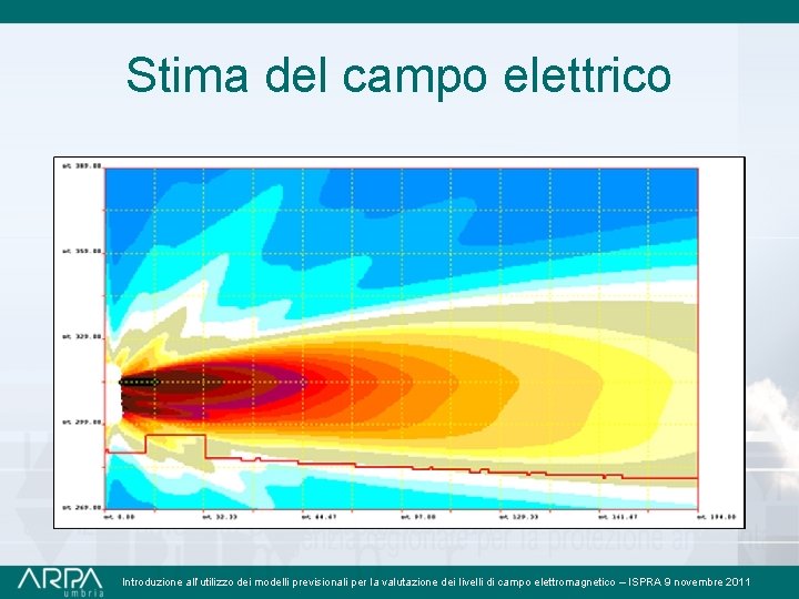 Stima del campo elettrico Introduzione all’utilizzo dei modelli previsionali per la valutazione dei livelli