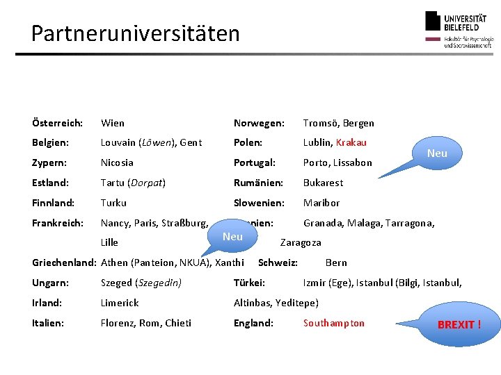 Partneruniversitäten Österreich: Wien Norwegen: Tromsö, Bergen Belgien: Louvain (Löwen), Gent Polen: Lublin, Krakau Zypern: