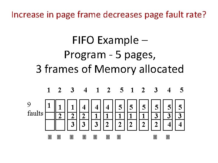 Increase in page frame decreases page fault rate? FIFO Example – Program - 5
