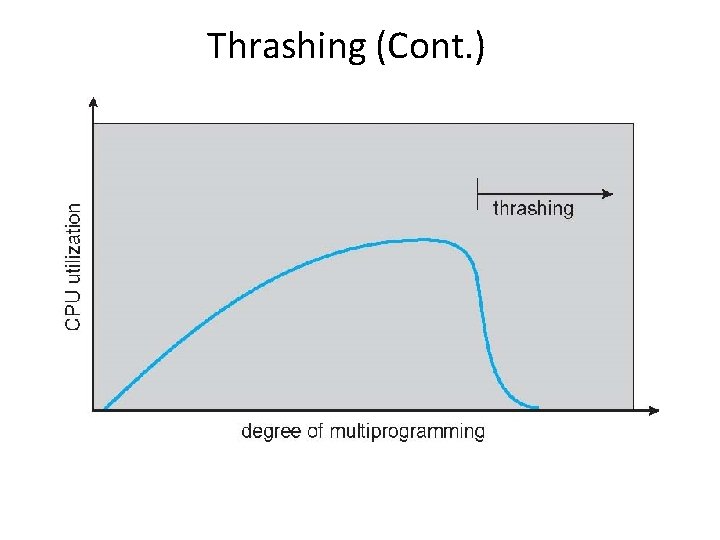 Thrashing (Cont. ) 