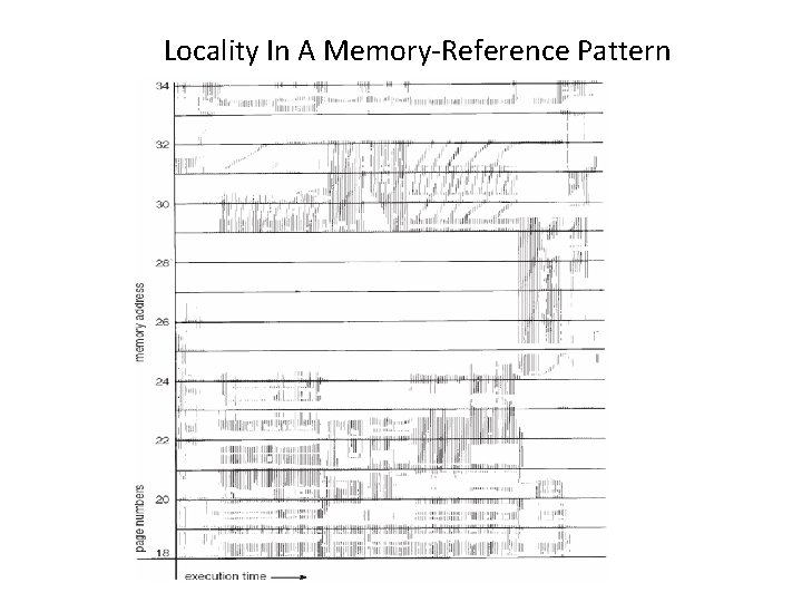 Locality In A Memory-Reference Pattern 