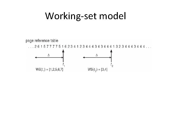 Working-set model 