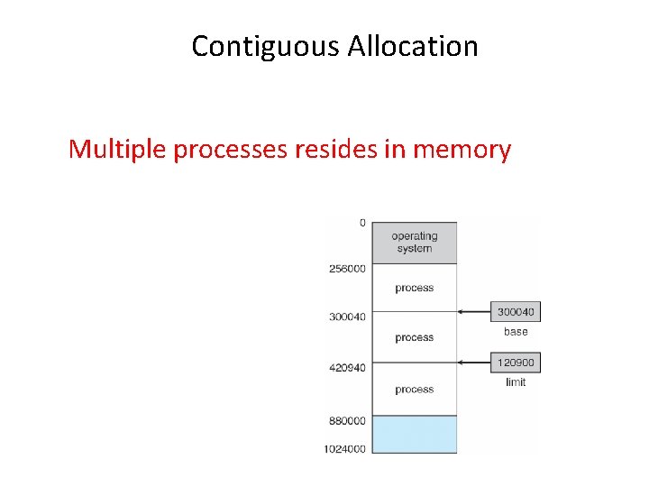 Contiguous Allocation Multiple processes resides in memory 