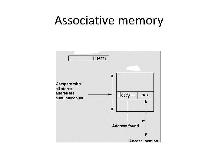 Associative memory 