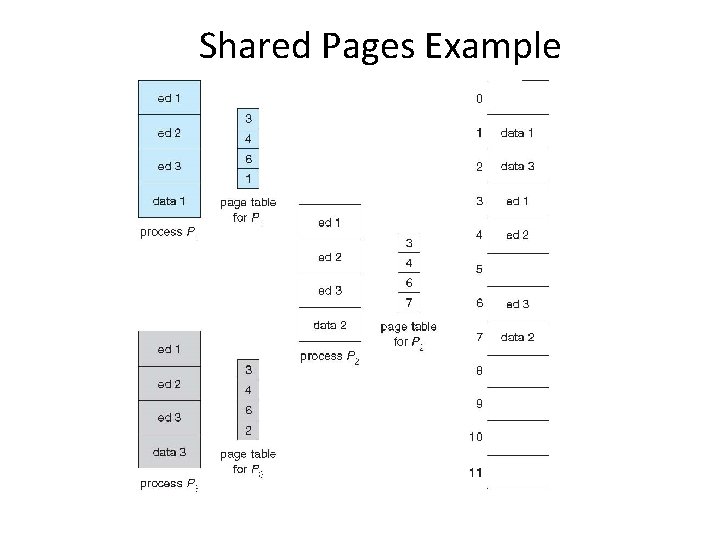 Shared Pages Example 