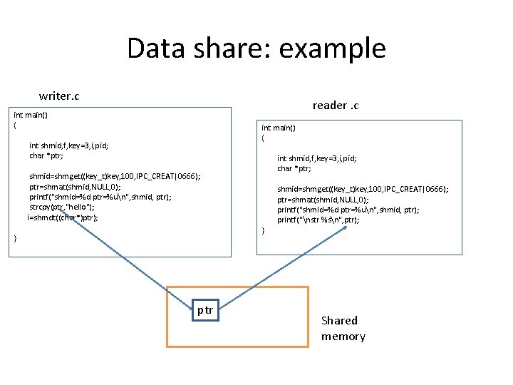 Data share: example writer. c reader. c int main() { int shmid, f, key=3,