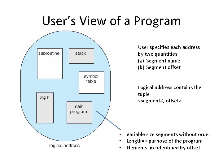 User’s View of a Program User specifies each address by two quantities (a) Segment
