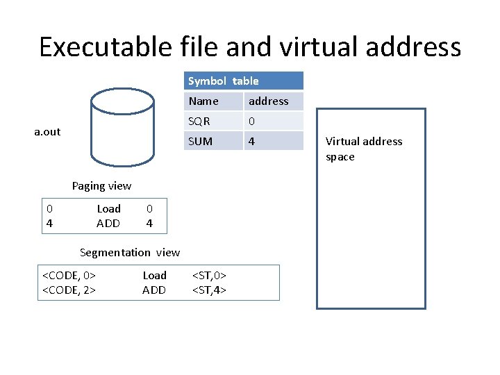 Executable file and virtual address Symbol table a. out Name address SQR 0 SUM