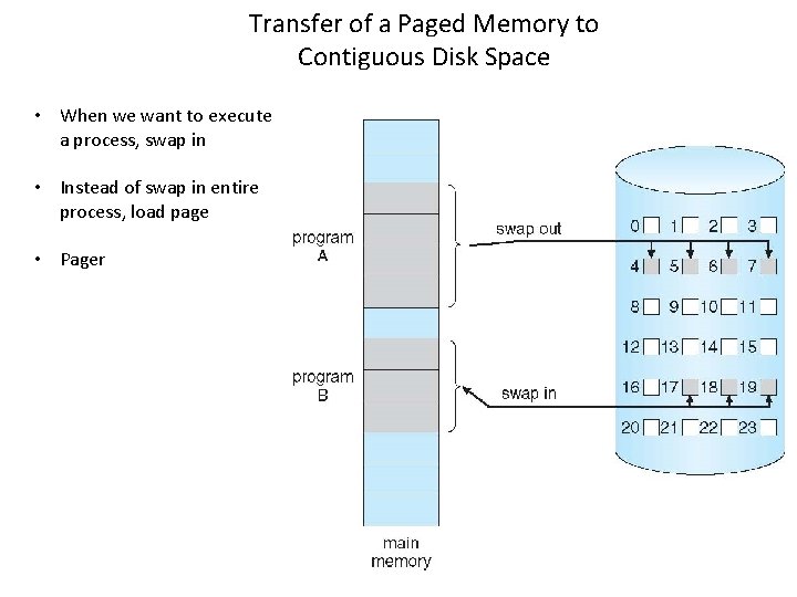 Transfer of a Paged Memory to Contiguous Disk Space • When we want to