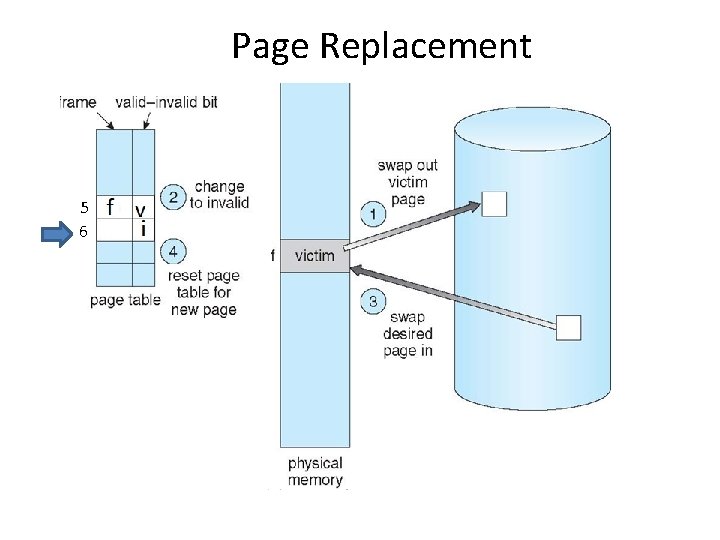 Page Replacement 5 6 