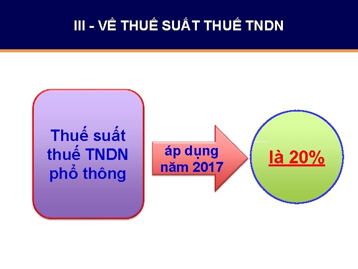 III - VỀ THUẾ SUẤT THUẾ TNDN Thuế suất thuế TNDN phổ thông áp