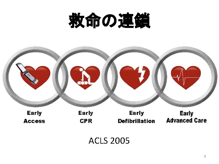 救命の連鎖 ACLS 2005 3 