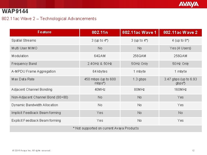 WAP 9144 802. 11 ac Wave 2 – Technological Advancements Feature 802. 11 n WAP 9144 802. 11 ac Wave 2 – Technological Advancements Feature 802. 11 n