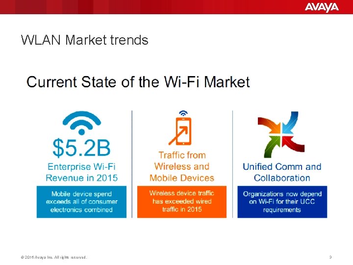 WLAN Market trends © 2016 Avaya Inc. All rights reserved. 3 WLAN Market trends © 2016 Avaya Inc. All rights reserved. 3