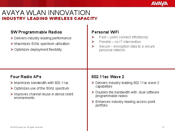 AVAYA WLAN INNOVATION INDUSTRY LEADING WIRELESS CAPACITY SW Programmable Radios Personal Wi. Fi Ø AVAYA WLAN INNOVATION INDUSTRY LEADING WIRELESS CAPACITY SW Programmable Radios Personal Wi. Fi Ø